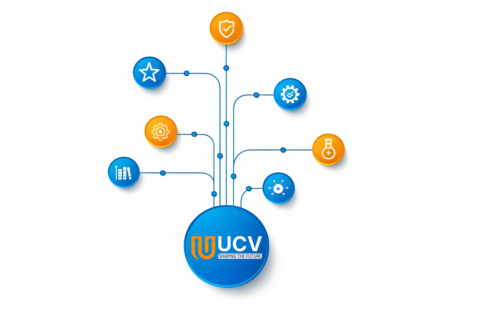 LỢI THẾ CẠNH TRANH<br />
CỦA UCV